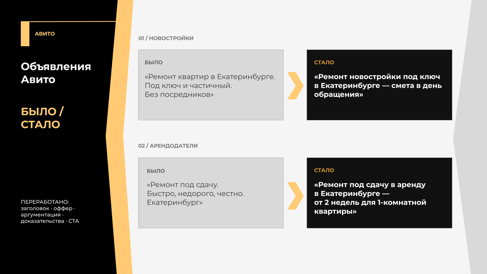 Слайд «Объявления Авито»