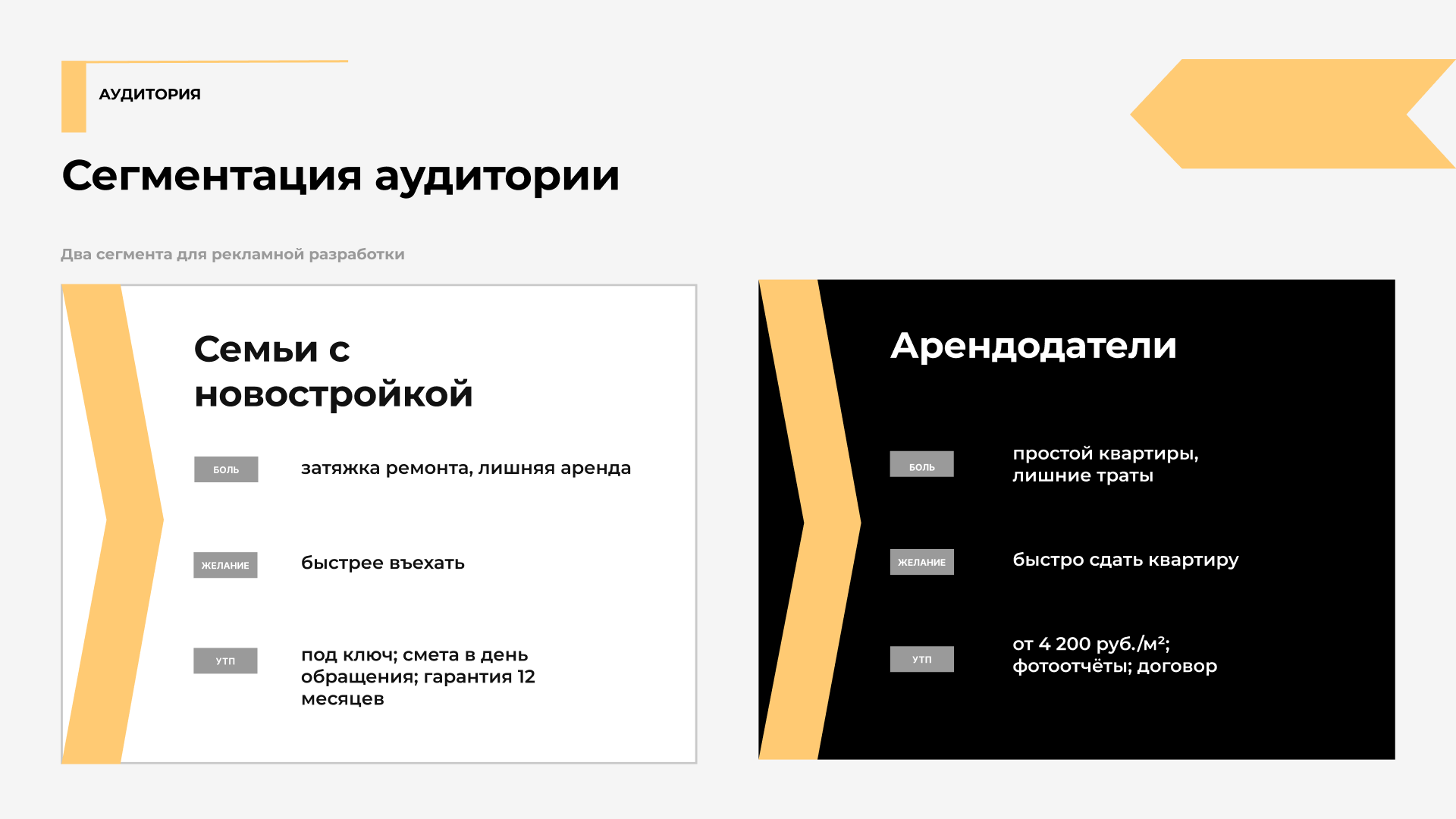 Слайд «Сегментация аудитории»